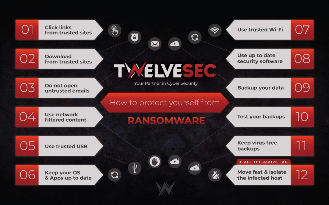 How Ransomware Works