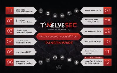 How Ransomware Works and How to Prevent Infection